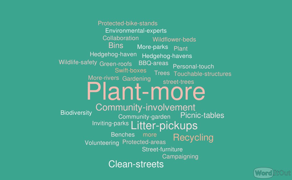 We asked people "How Could You Make Cathays Greener?" and this is what they came up with

Agree with what they said? Anything else you think should be added?