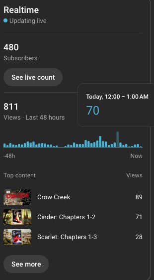 LuckyDaruma7's tweet photo. Crow Creek reaching #1 on my channel!

https://t.co/XbmoyMp4u6
#halloween #horror #comic #zombie #indieartist #indieauthors https://t.co/Yxu97kpHim