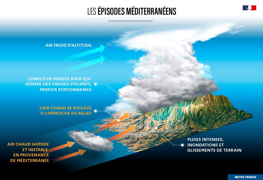 Météo-France tweet media
