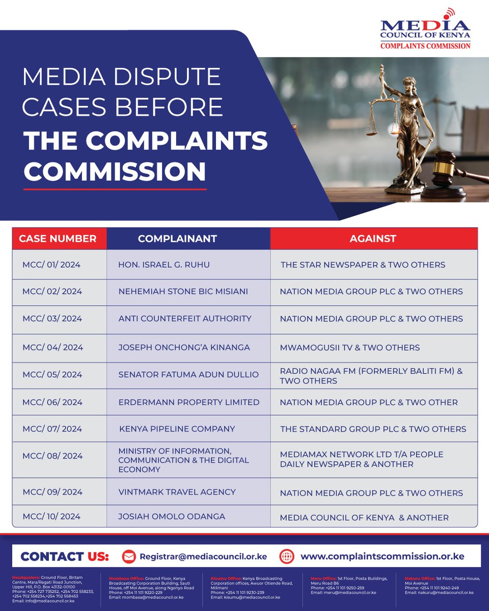The <a href="/CCommissionKE/">Complaints Commission</a> is committed to upholding high journalistic standards in Kenya. To ensure compliance, we'll be reviewing cases of breaches to the Code of Conduct.
