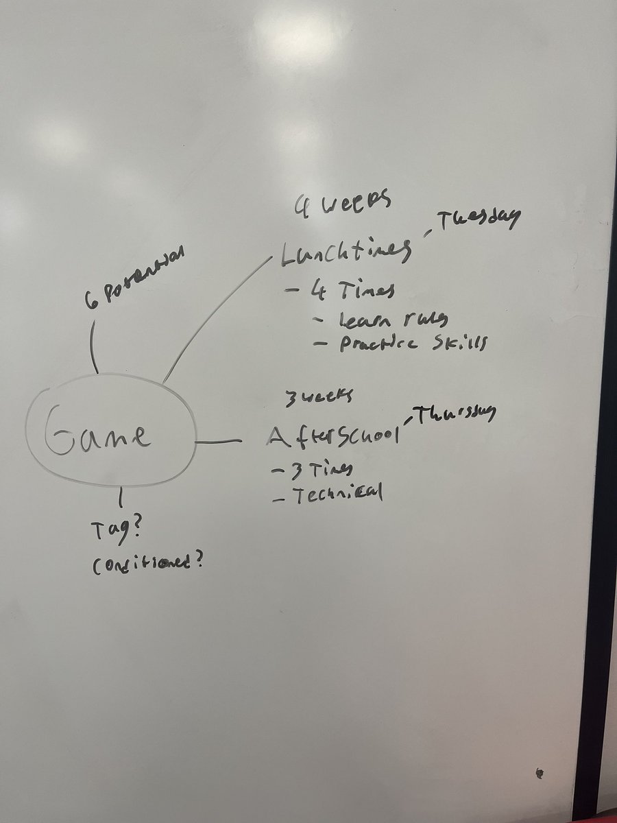 AfonTafRugby's tweet photo. Awesome to have a meeting today with year 8&9 girls about playing!
A progression pathway to a game, even solving some hurdles we may encounter on the way πͺ
Entire plan devised by students!
Great to see enthusiasm and itβs a promising start to grow from π
#teamtaf #HERstory https://t.co/kxJVorWsW7