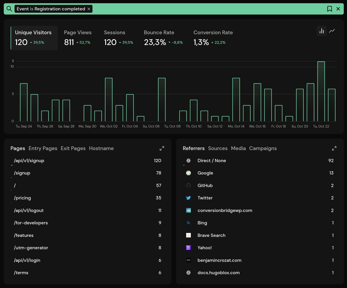 Pirsch Analytics tweet media