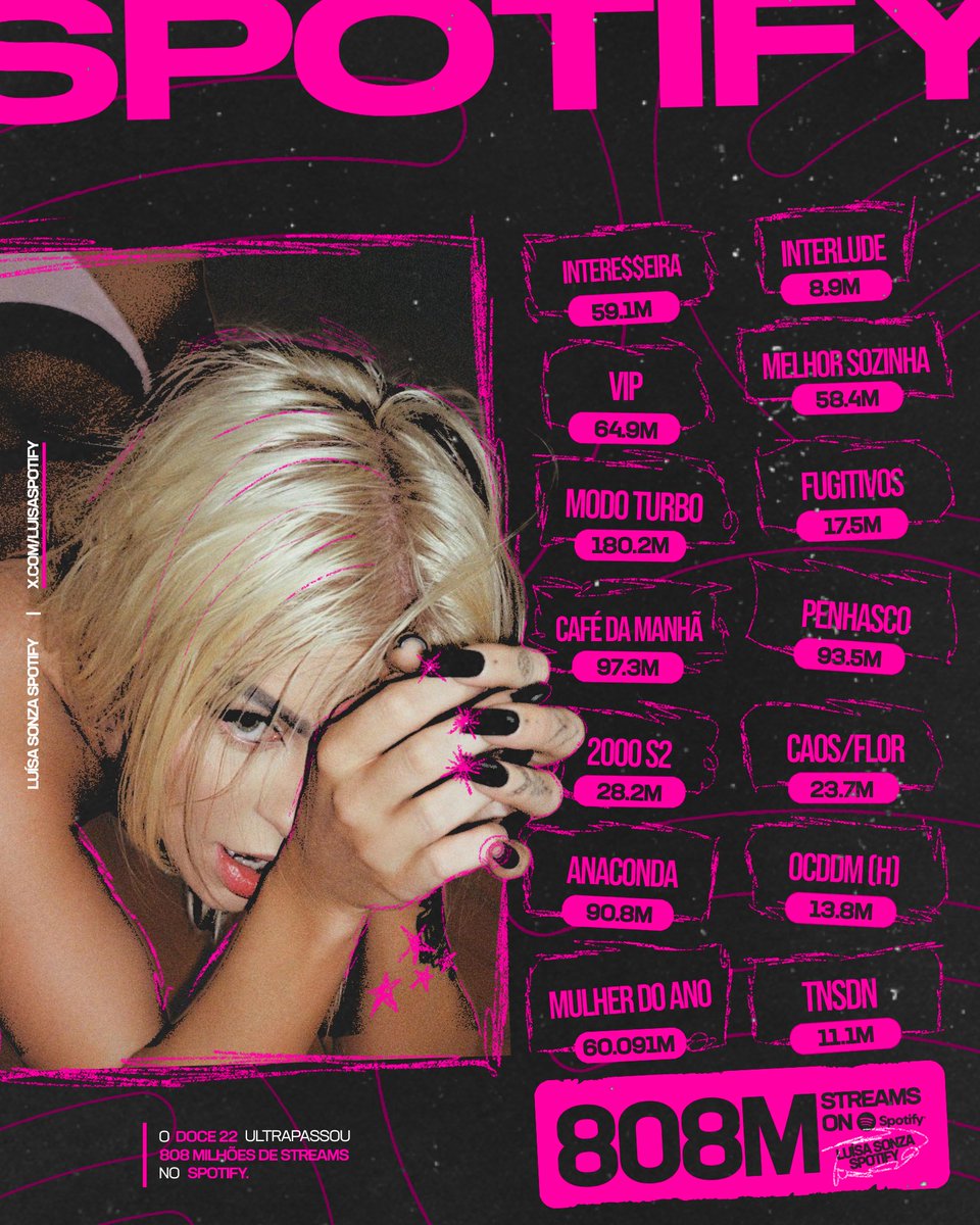 Luísa Sonza Spotify tweet media