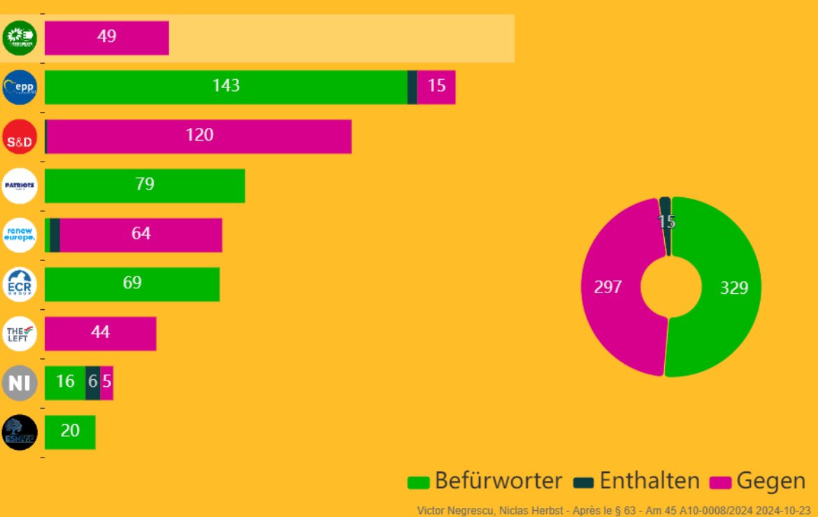 Europagruppe GRÜNE 🇪🇺 tweet media