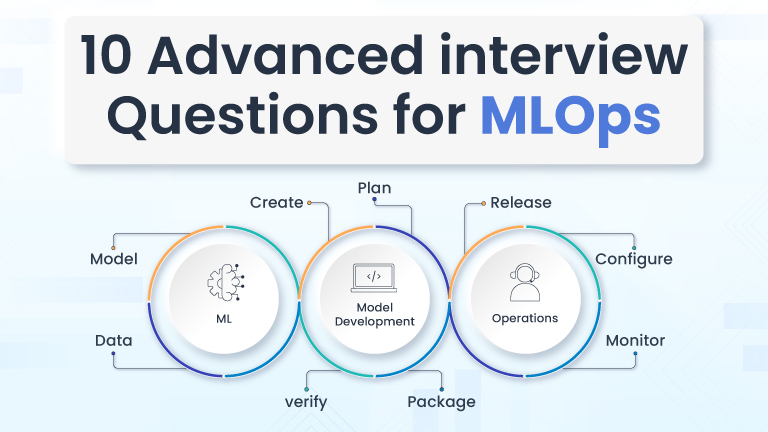 OpenCVUniverse's tweet image. Master your MLOps interview with this guide. Explore advanced questions and insights for mid-level to senior roles in machine learning operations.

opencv.org/blog/advanced-…

#mlops #techinterview #machinelearning #ai #interviewquestions