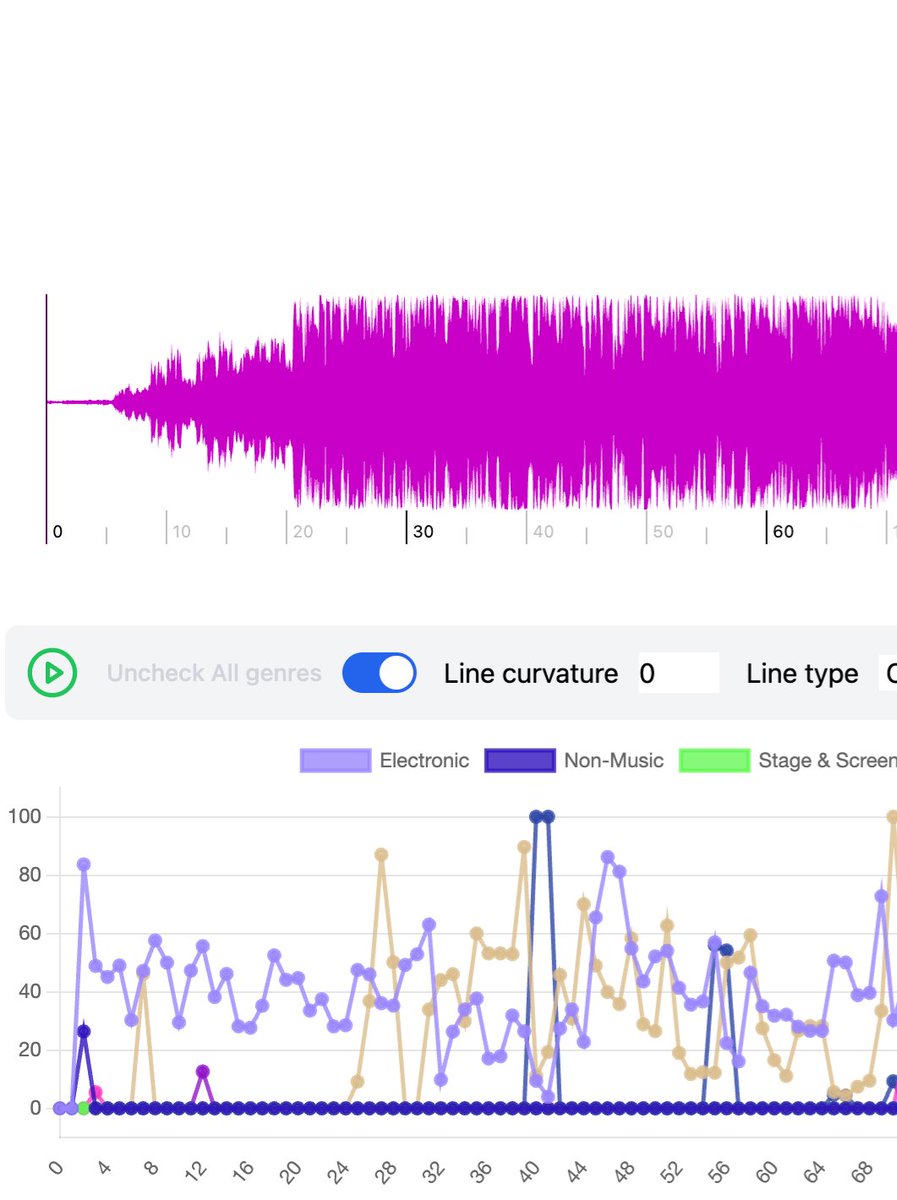 audio_dynamics_'s tweet photo. Results from free online Music Genre Finder 🎶 
Try Genre Finder and get your results here! ↙️
https://t.co/Twc2QO6ee2

#genrefinder #musicgenre #electronic #rock #funk #aitools #musicai https://t.co/bD7xHEEwI3