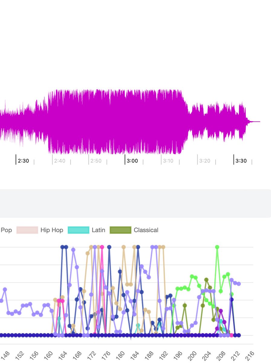Results from free online Music Genre Finder 🎶 
Try Genre Finder and get your results here! ↙️
audioaidynamics.com/genre-finder

#genrefinder #musicgenre #electronic #rock #funk #aitools #musicai