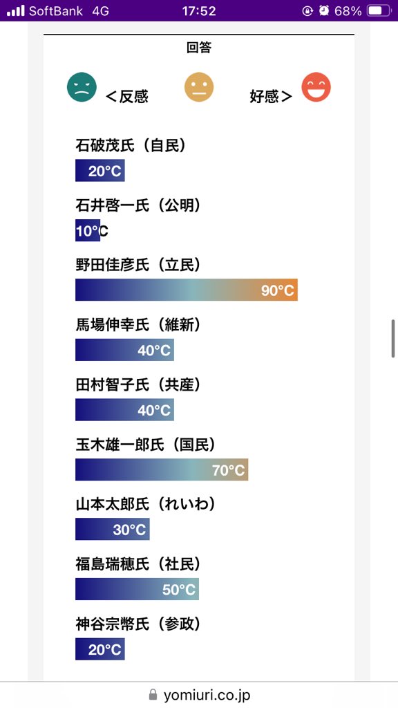 Japon_Insoumise's tweet image. ケンタ…😭