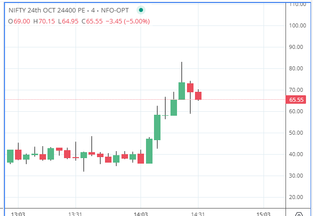 optionrise's tweet photo. 24400 PUT near 50 With Below DL Sl  CMP 65.55 https://t.co/wGjCY84IJf