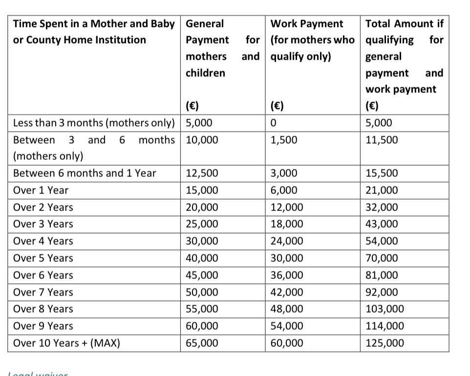 1/8 People wonder why survivors of #MotherAndBabyHomes are not coming forward for #Redress.  
Survivors have lived with the shame, stigma and trauma for decades.  Mothers were told they were not fit to rear their own child as baby was placed for adoption.  Some signed forms