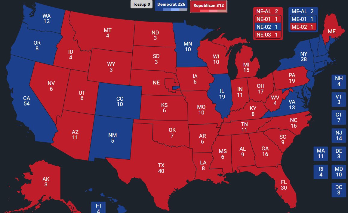 f_philippot's tweet photo. Derniers sondages américains…

En rouge #Trump, en bleu Kamala #Harris…
312 contre 226 ! (cf ⤵️)

La vague est énorme !
Elle devra être plus haute encore que la fraude pour gagner : c’est largement faisable !

D’où l’énervement fou du Système en ce moment, ses insultes et les attentats !

Courage, il faut mettre à terre les mondialistes !