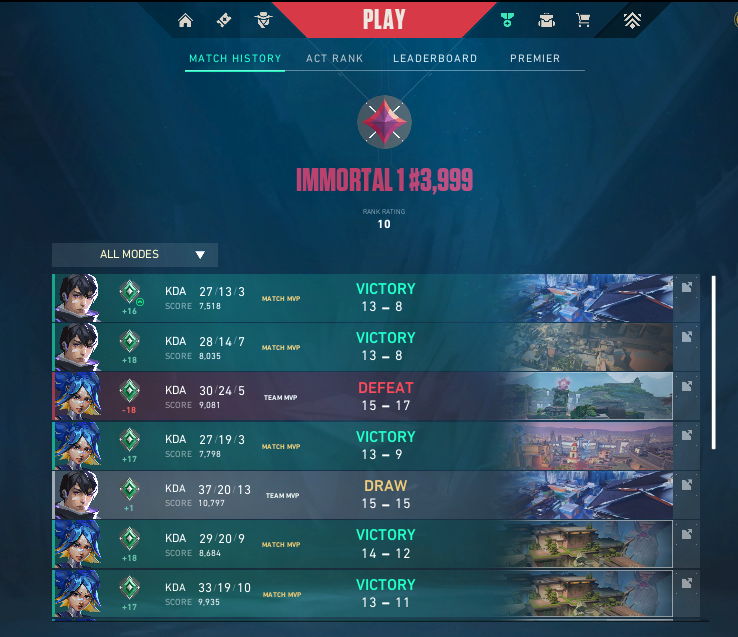 luktjas99's tweet photo. 25 Partidas y 23 MVP's en menos de 24hs (a 1hs de que termine la season), gracias a los que vieron el stream y se subearon 🫶
Mañana prendo subiendo a radiant por el comienzo de season.

@StellarVLRboost❤️ https://t.co/0D8tDgD8Y9