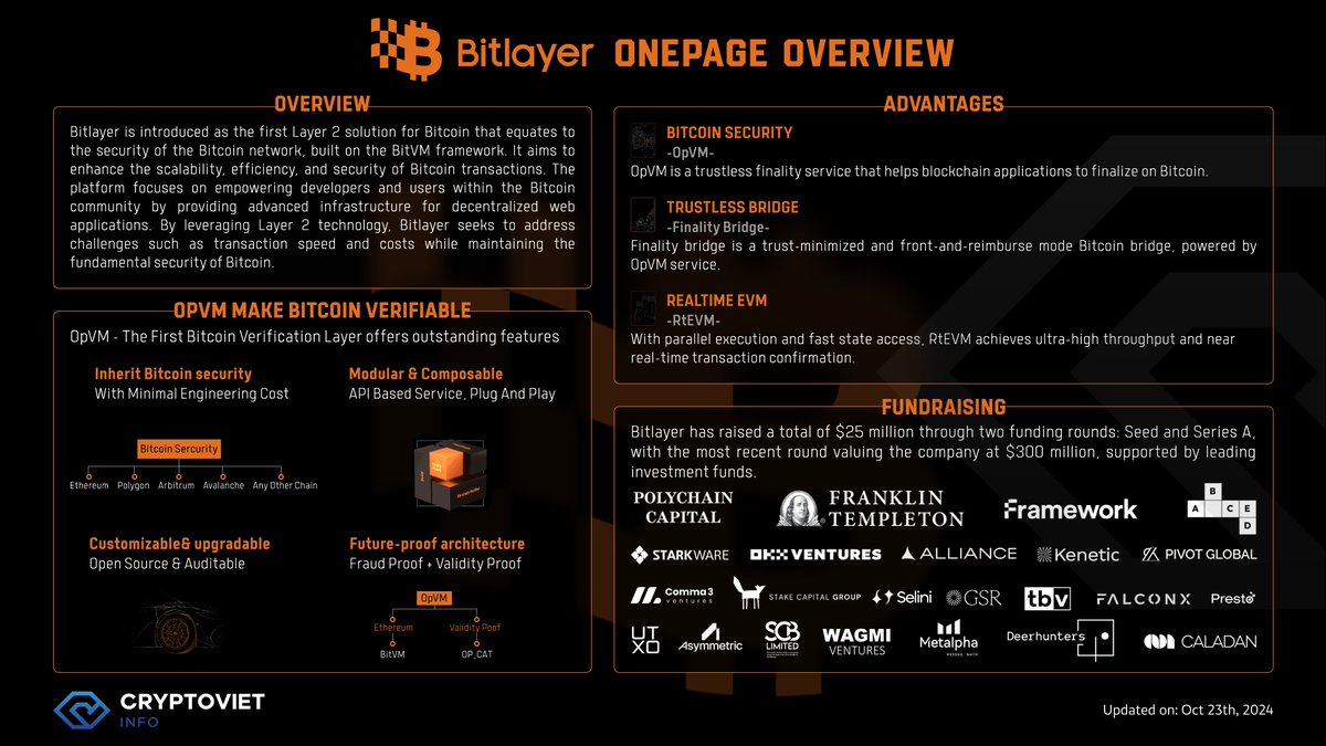 BitLayer - The First Bitcoin Layer2 Base On Bitcoin Finality
✨Introduction
- <a href="/BitlayerLabs/">Bitlayer BitVM</a> is introduced as the first Layer 2 solution for <a href="/Bitcoin/">Bitcoin</a> that equates to the security of the Bitcoin network, built on the BitVM framework. It aims to enhance the scalability, efficiency,