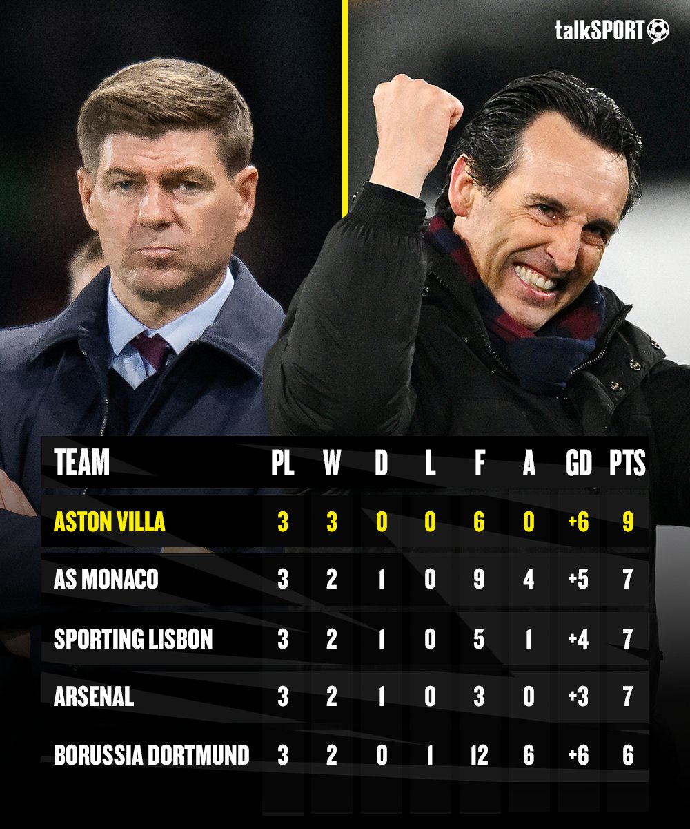 talkSPORT's tweet photo. Two years ago, Unai Emery took over Aston Villa three points above the relegation zone.

Now they're top of the Champions League table. 👏 https://t.co/KZGEGR7Oix