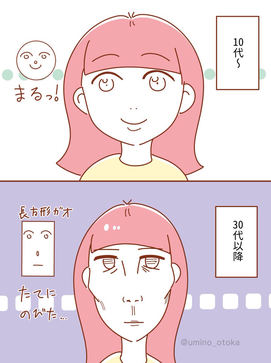 加齢と共に伸びる中顔面

#整形 