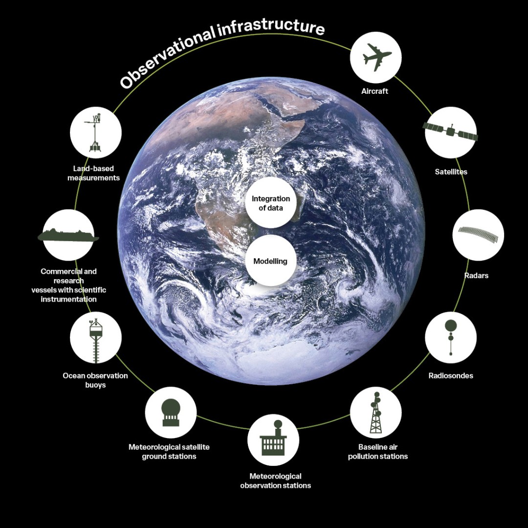 Global effort is underway to provide near real-time data on greenhouse gas concentrations covering all continents. Launching in 2028, the Global Greenhouse Gas Watch (G3W) brings together a global network of experts. 

Read more about the G3W in #FLUXES: bit.ly/405VMMO