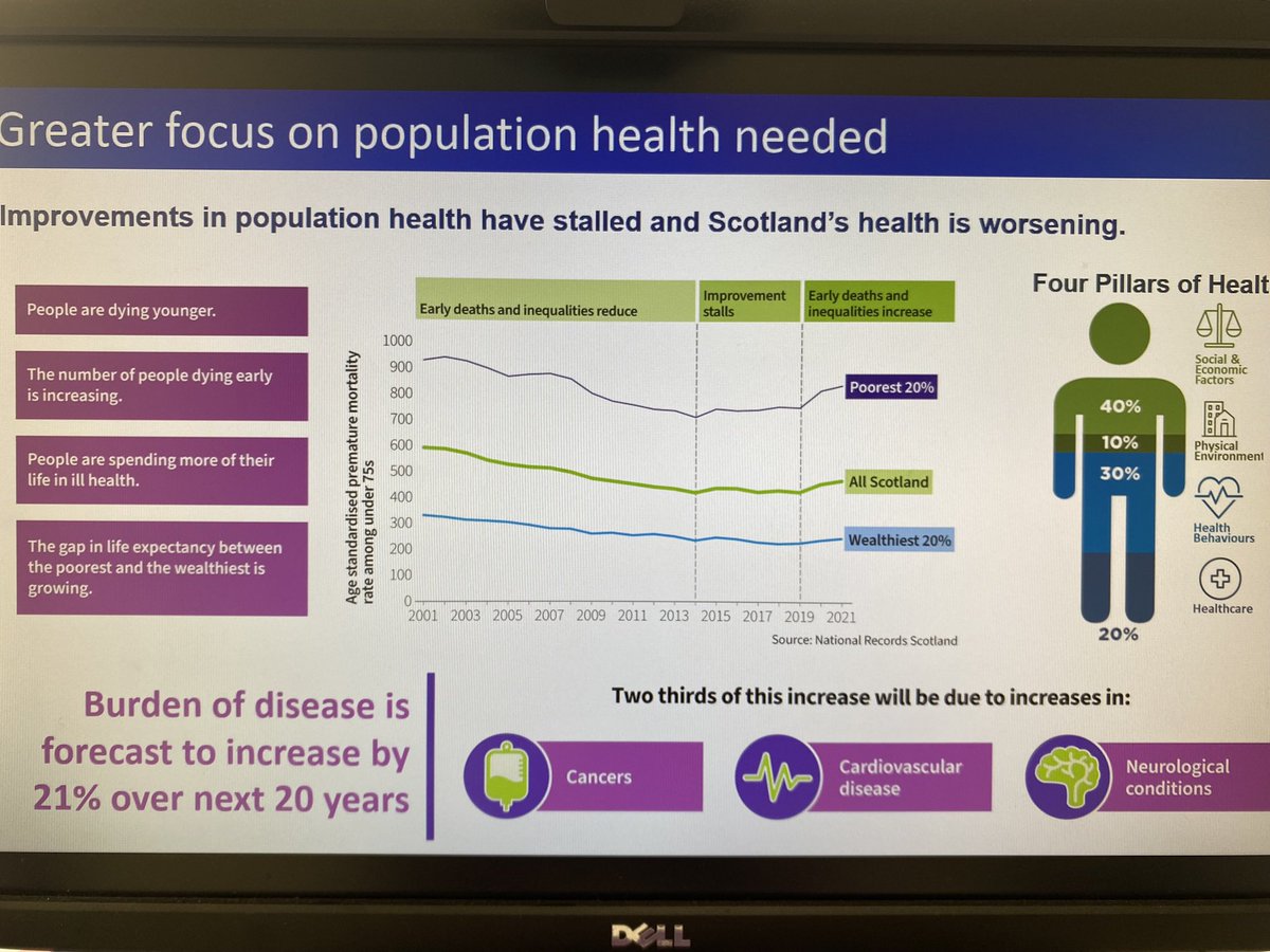 Some stark stats from <a href="/LindaBauld/">Linda Bauld</a> at #VHSConf24 ‘Burden of disease is forecast to increase by 21% over the next 20 years’ <a href="/VHSComms/">Voluntary Health Scotland</a>