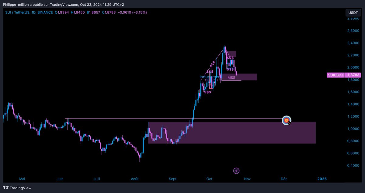Philippe | Crypto Zoral 💥 tweet media