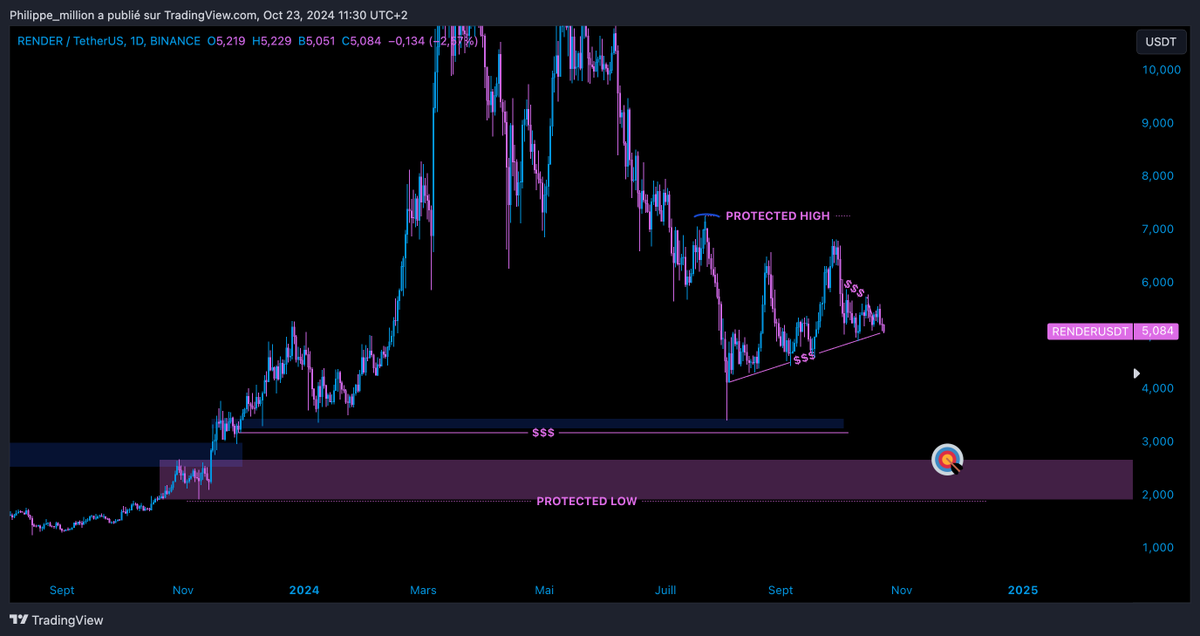 Philippe | Crypto Zoral 💥 tweet media