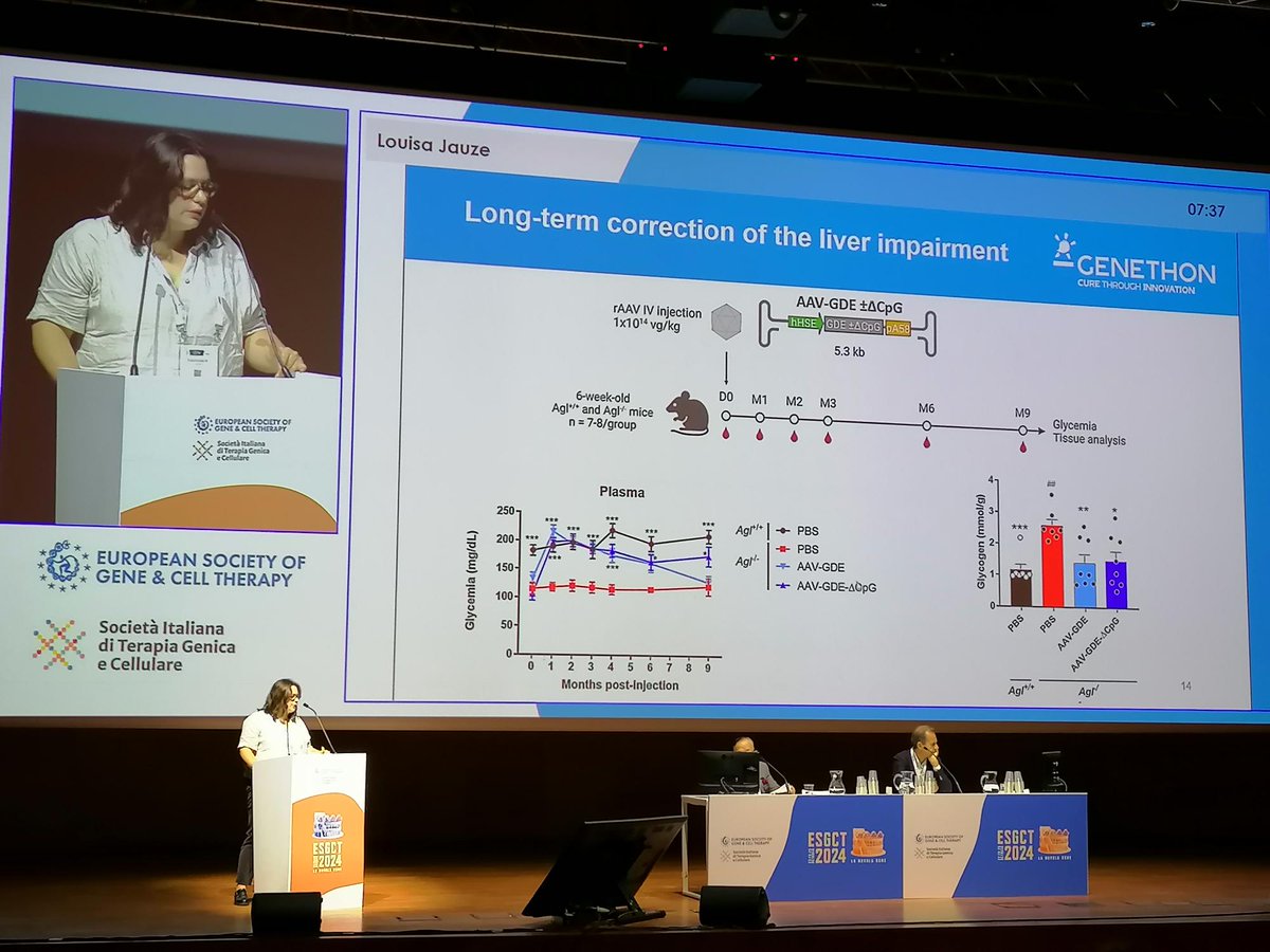 📢 [#ESGCT2024]
👏Thank you Louisa Jauze, Research fellow @GenethonFR for presenting the development of a gene therapy that corrected the hepatic symptoms of type III glycogenosis up to 9 months after injection in an animal model of the disease.
#congress #presentation #liver