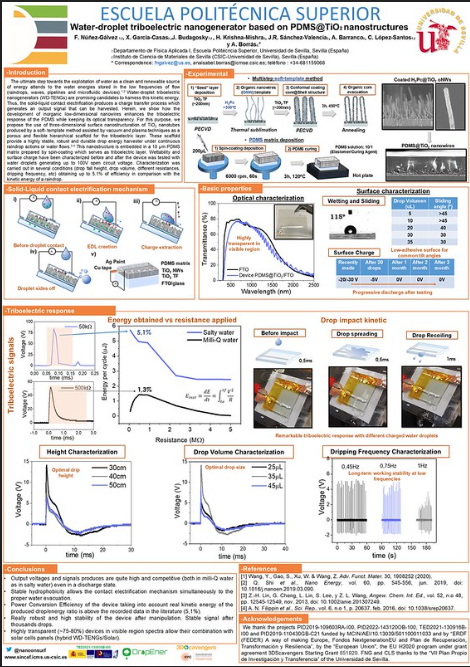 Nanotechnology on Surfaces and Plasma Group tweet media