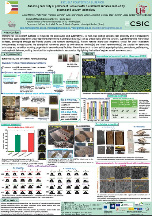 Nanotechnology on Surfaces and Plasma Group tweet media