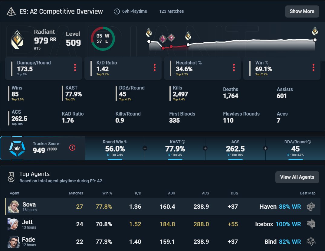 Uri Ruiz Padullés tweet media