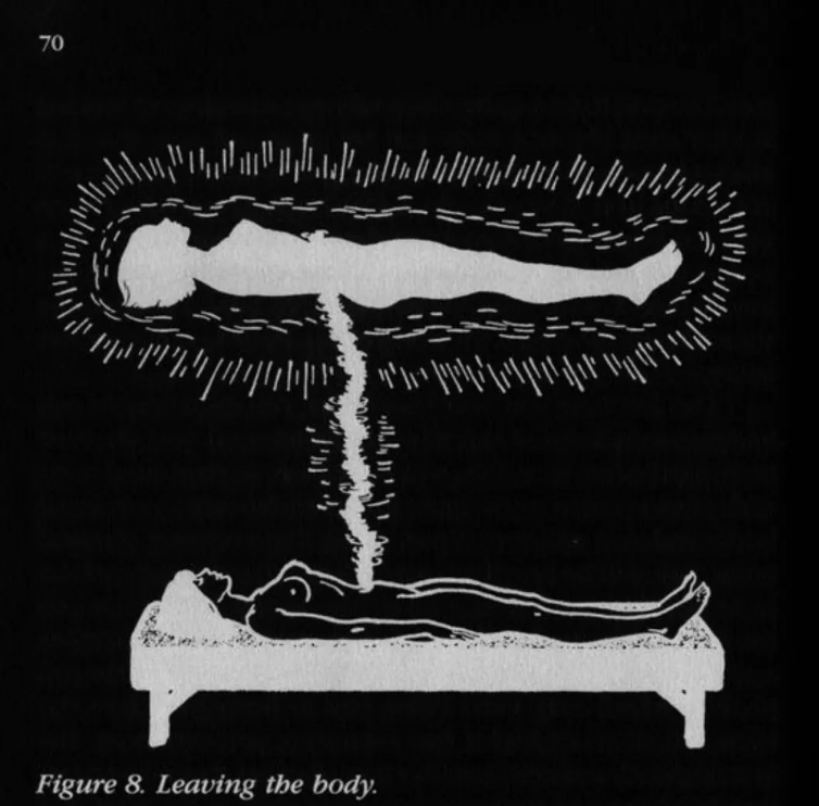 KaylaTrillgore's tweet photo. An out-of-body experience (OBE or sometimes OOBE) is a phenomenon in which a person perceives the world from a location outside their physical #body. 

Neuroscientists regard #OBEs as dissociative experiences occurring along different psychological and neurological factors. https://t.co/MYAiQ91ZBz