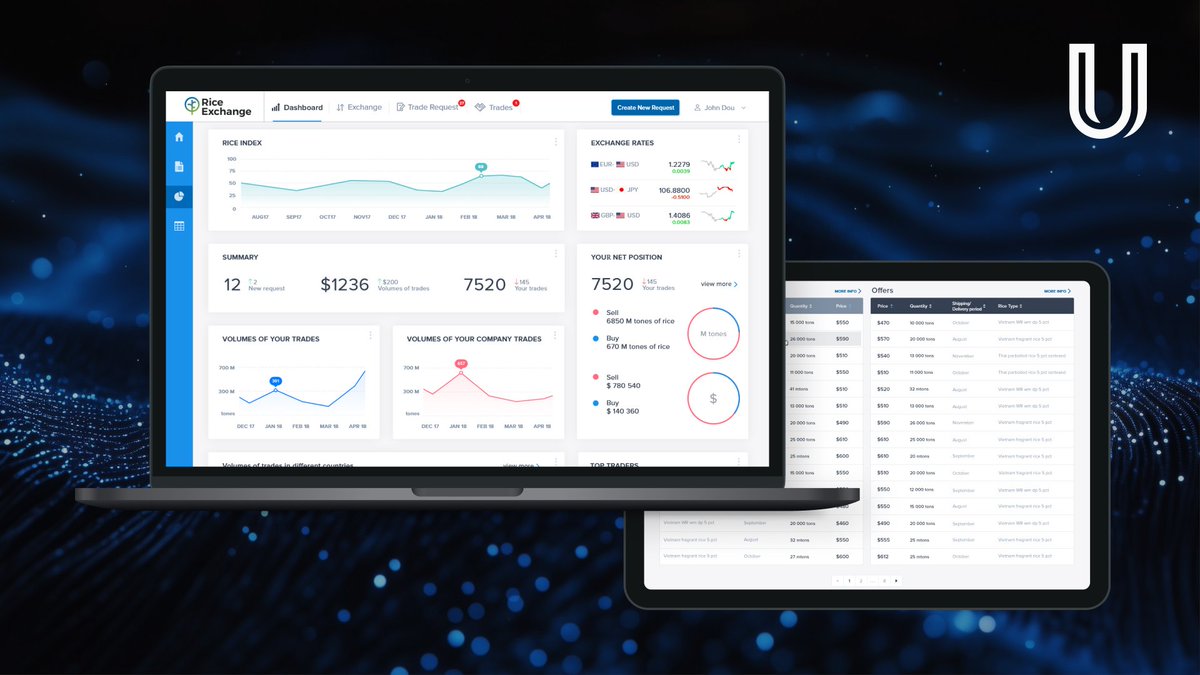 Unicsoft tweet media