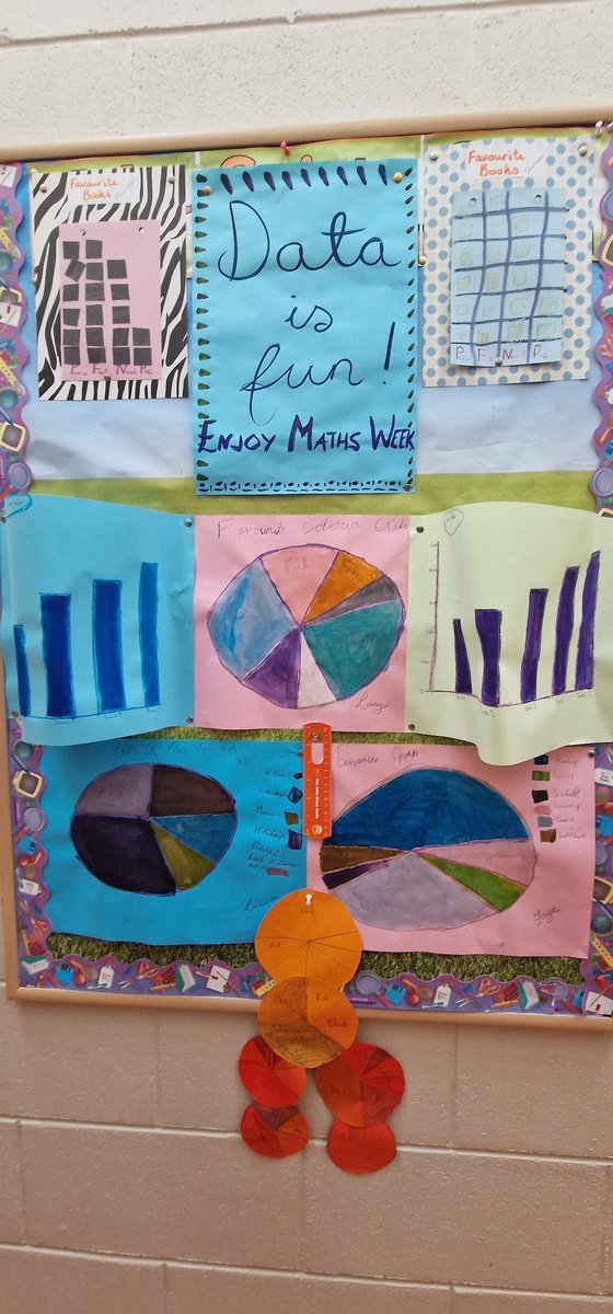 SilverminesNS's tweet image. Fantastic Maths Week work and Hallowe&apos;en themed work in Ms. O&apos; Meara&apos;s room this week and last week....Well done everybody #MathsWeek2024 #IUseMaths 👏 👏 👏