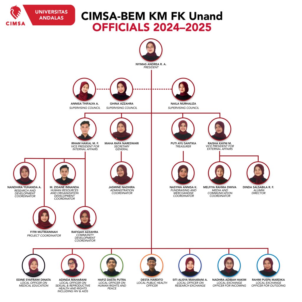 [INTRODUCING OFFICIALS CIMSA-BEM KM FK UNAND 2024–2025]

Greetings, CIMSA!

We proudly announce the Officials of CIMSA-BEM KM FK Unand in tenure 2024–2025 to you. We are ready to make tangible impacts by our activities.

CIMSA
Empowering Medical Students
Improving Nation's Health