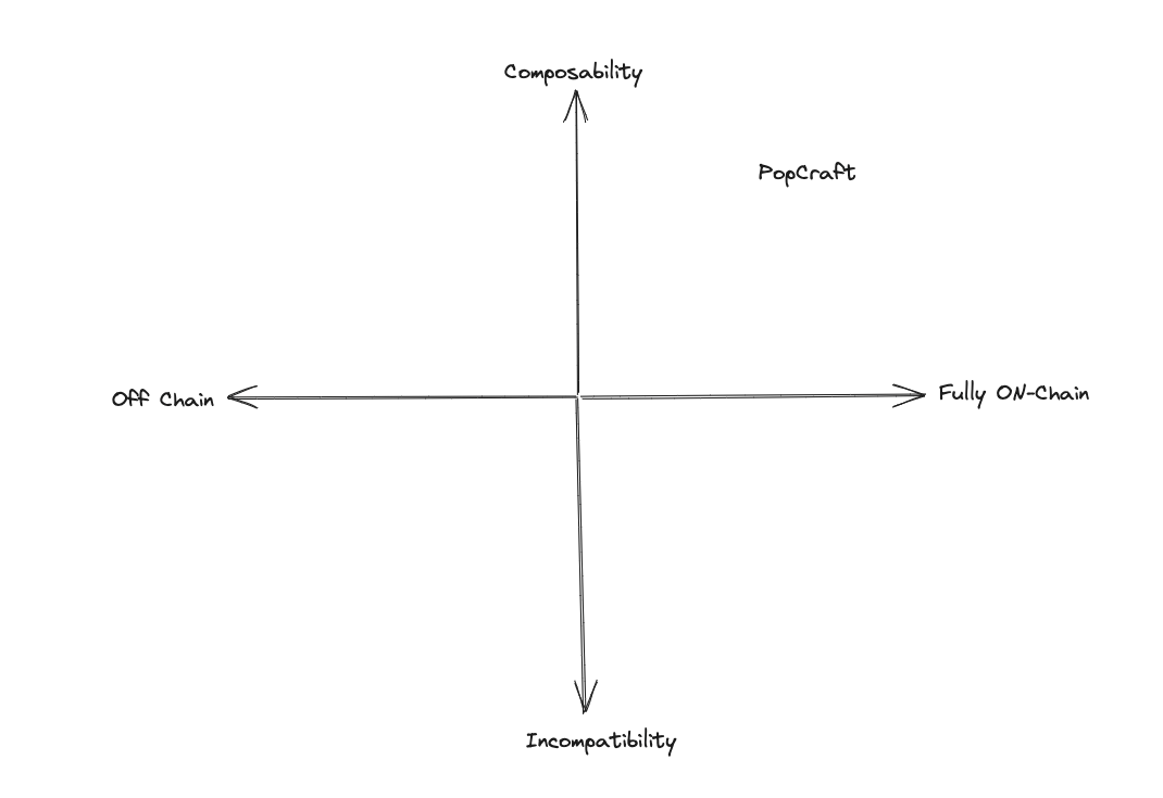 <a href="/PopCraftOnChain/">PopCraft</a> 's position
Where are you?👁‍🗨
#AW #FOCG #PopCraft