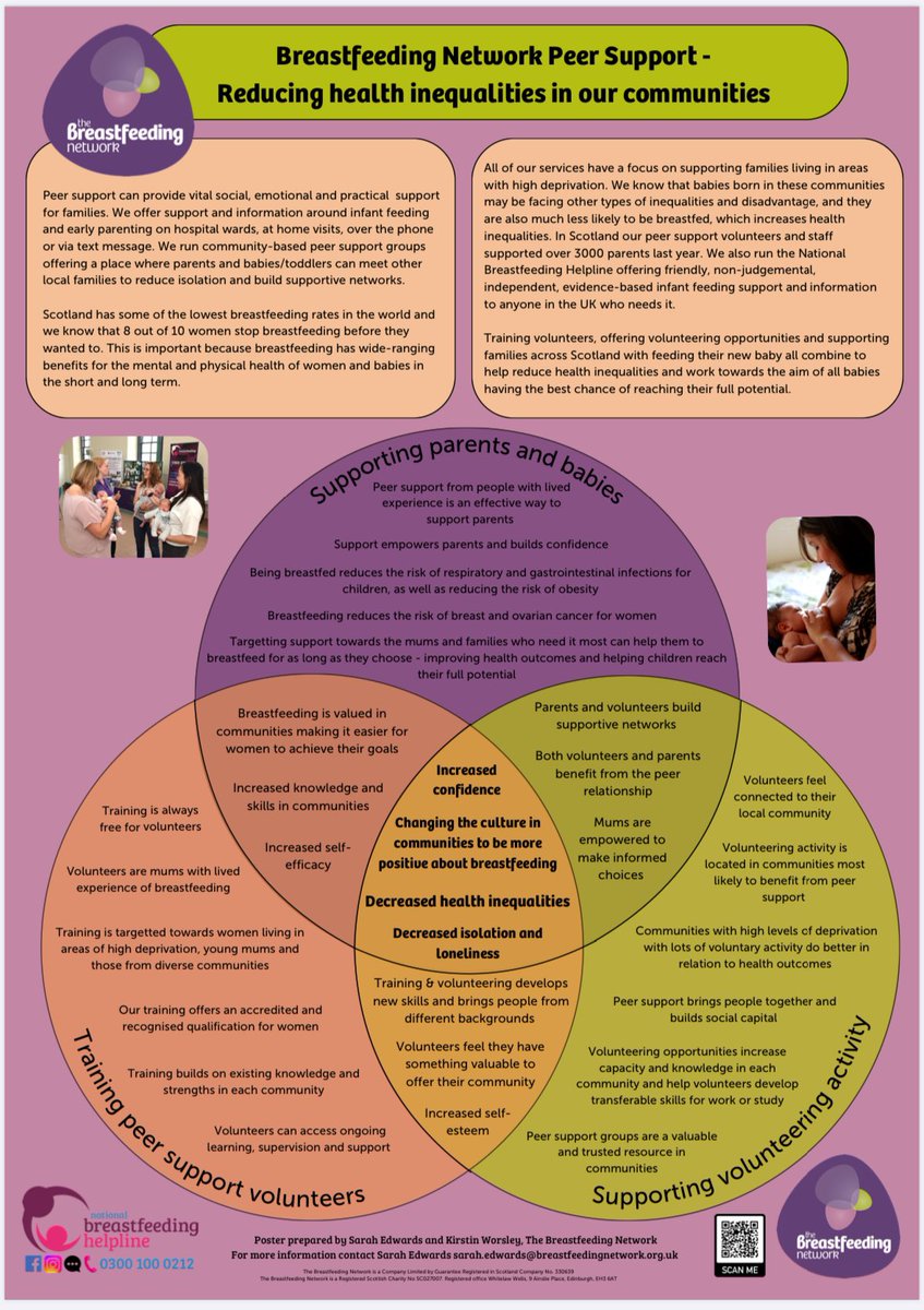 We are delighted to have a poster displayed at the <a href="/VHSComms/">Voluntary Health Scotland</a> conference today sharing how our activities reduce health inequalities across communities in Scotland. Read more in our blog here vhscotland.org.uk/sarah-and-kirs… #vhsconf24 #wearevital #peersupport #volunteers