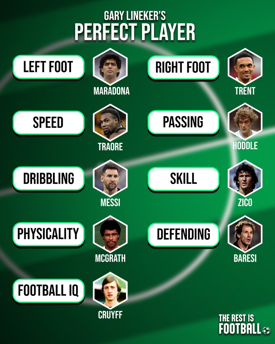 The Rest Is Football tweet media