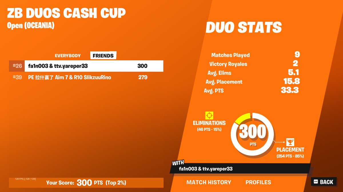 qual oce duo zb w/<a href="/YareperFN/">YaReper</a>