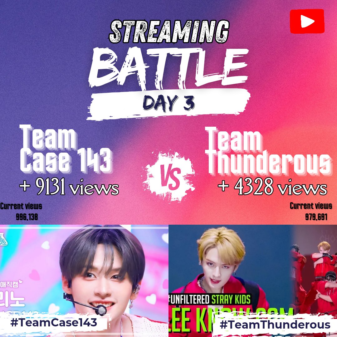 LKfancam's tweet photo. STREAMING BATTLE UPDATE
#TeamCase143 is the current leader and will, most likely, achieve 1M within today!!
#TeamThunderous, cmon, can we raise more views?
🔗https://t.co/vi06zdcodW
🔗https://t.co/SuHQfynK8Z
#LKFancamRoadto1M #리노 #リノ #李旻浩 #LEEKNOW #SKZ #StrayKids https://t.co/gDY4svFe9t