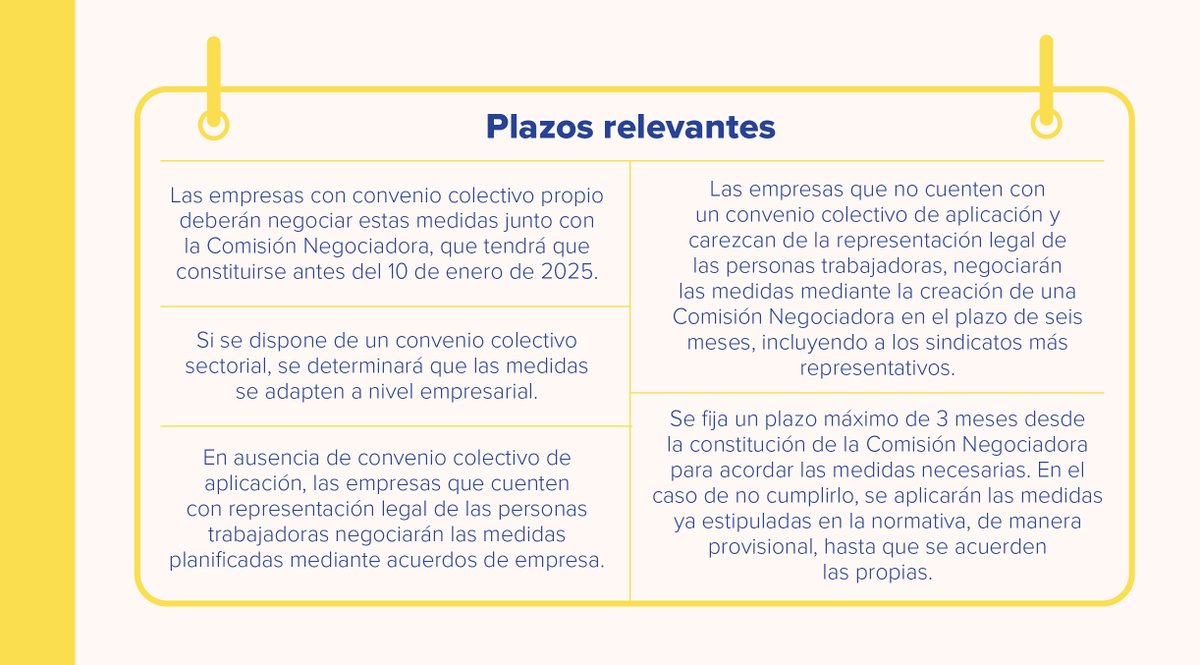 📢 El Real Decreto 1026/2024 regula la obligación empresarial de contar con un conjunto planificado de medidas para la igualdad y no discriminación de las personas LGTBI en las empresas.

Estas medidas deben ser negociadas en el marco de los convenios colectivos👇