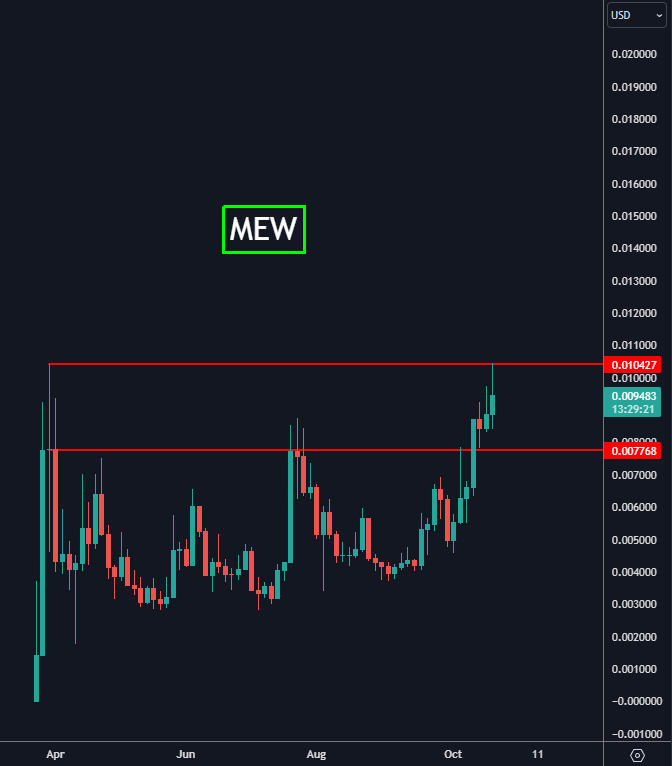 frektal's tweet photo. $MEW is Cat-Doge of this cycle. Chart is extreamly bullish. https://t.co/9n90qhvREs