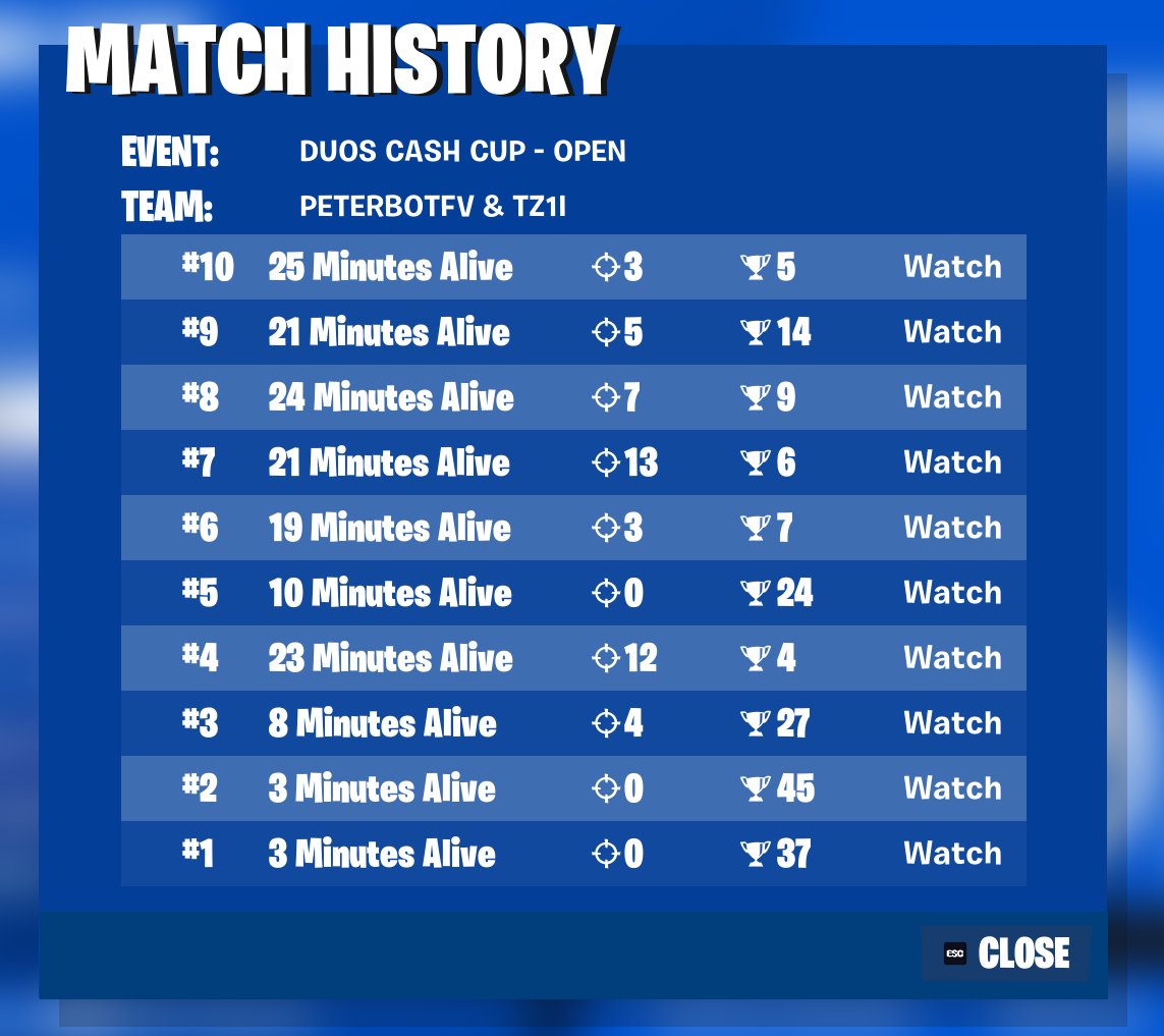 muzzafn's tweet image. 124th in duo cash cup (terrible match history)