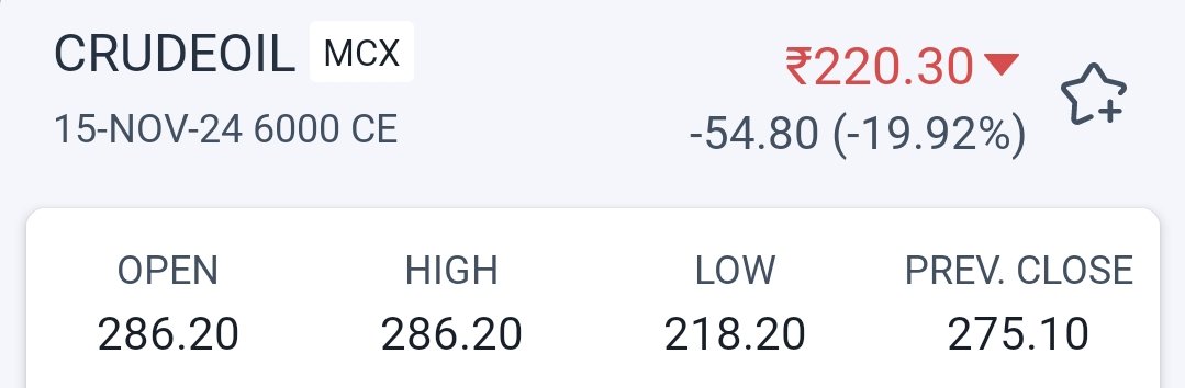 stockmarket49's tweet image. Crude 6000 CE open high Today same 
So according to our strategy you have to buy crude 6000 PE

When such Scenario forms Then 
Keep in mind
#Learningcorner #stockmarketscrash 
#stockmaeketअभ्यास