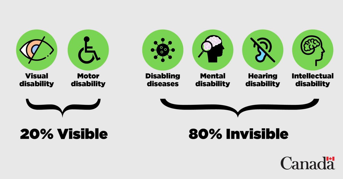 Invisible Disabilities Week is October 20-26, 2024