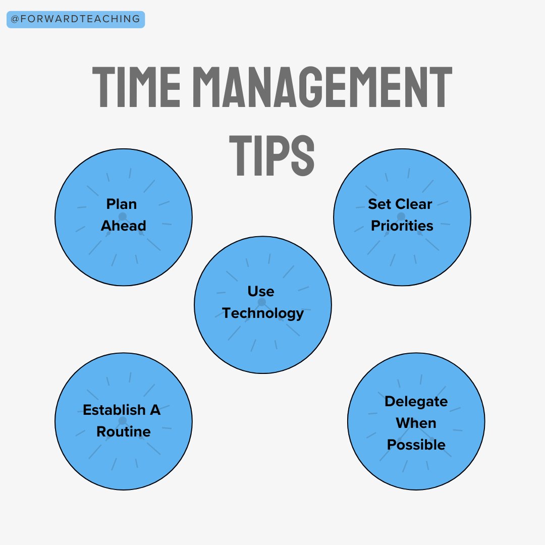 ForwardTeachin's tweet photo. Teachers, managing your time is key to a stress-free school year!
Here’s 5 top tips to help you stay organised and focused ⬇️
Create more time to do what matters - teaching and connecting with your students 🌟
#timemanagementtips https://t.co/er8XfzABwU