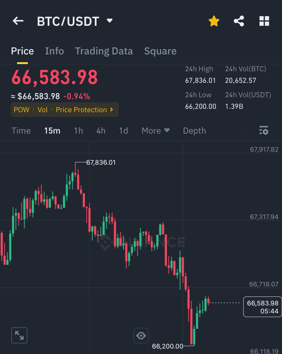 STOP SELLING YOUR BITCOIN !! 

WE ARE AGREED ON $100K BY EOY