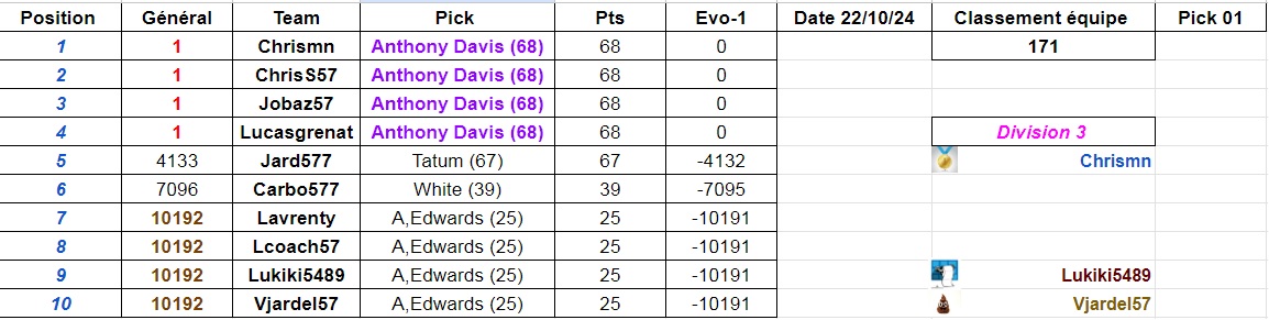 Team57NBA #TTFL tweet media