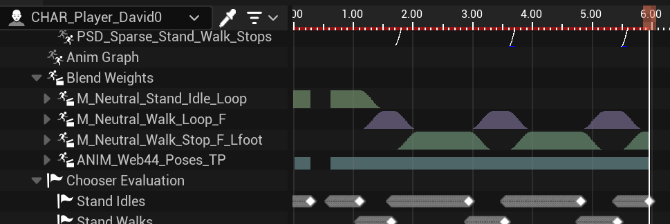 pls_pusher's tweet photo. But I still couldn’t get the pose selection system to work smoothly. The movement loop still produces inconsistent results compared to running without the Replicated system. https://t.co/vpL6lRC0fp