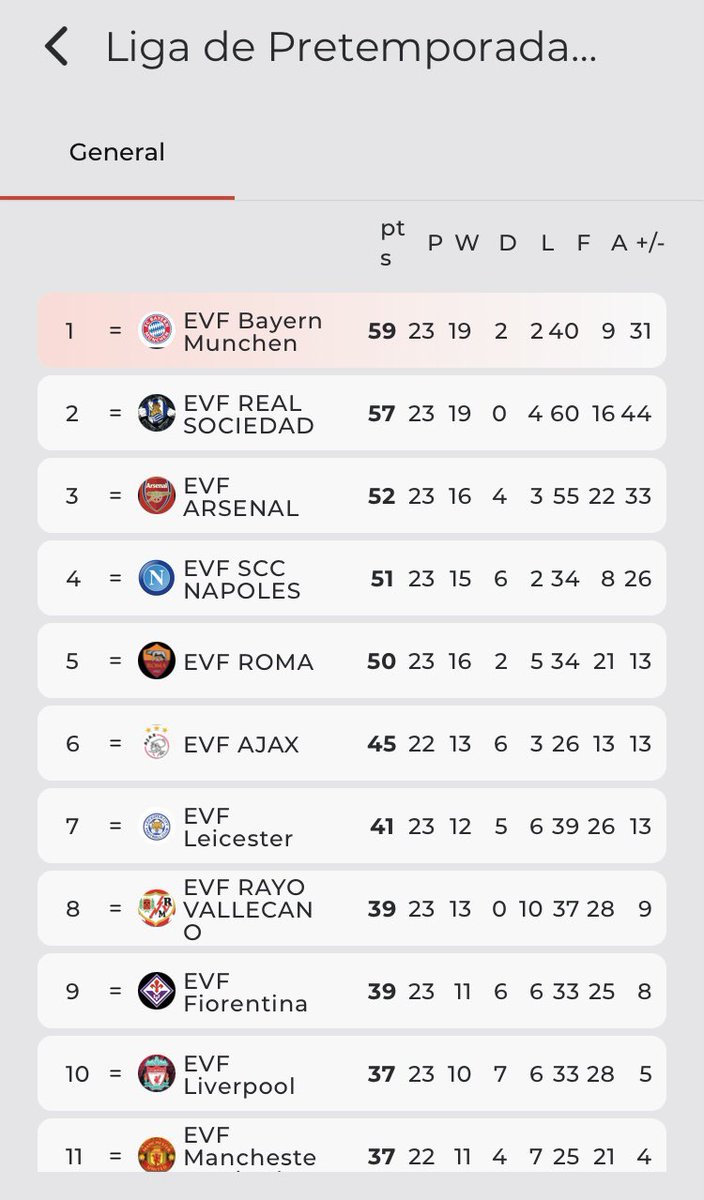 Terminamos con Pole en la pretemporada de @Official_EVF de las 00h🚀