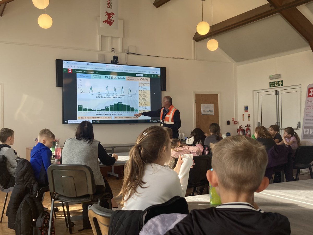 darwincentre's tweet photo. Great graph interpretation from @PDCSYr4! They are being shown the solar farm data from @DragonLng and discovering which days and months have been most efficient at generating solar power. #STEMworkshop #maths #numeracy #graphs #data #RenewableEnergy #solar https://t.co/ARrX0CnjTG