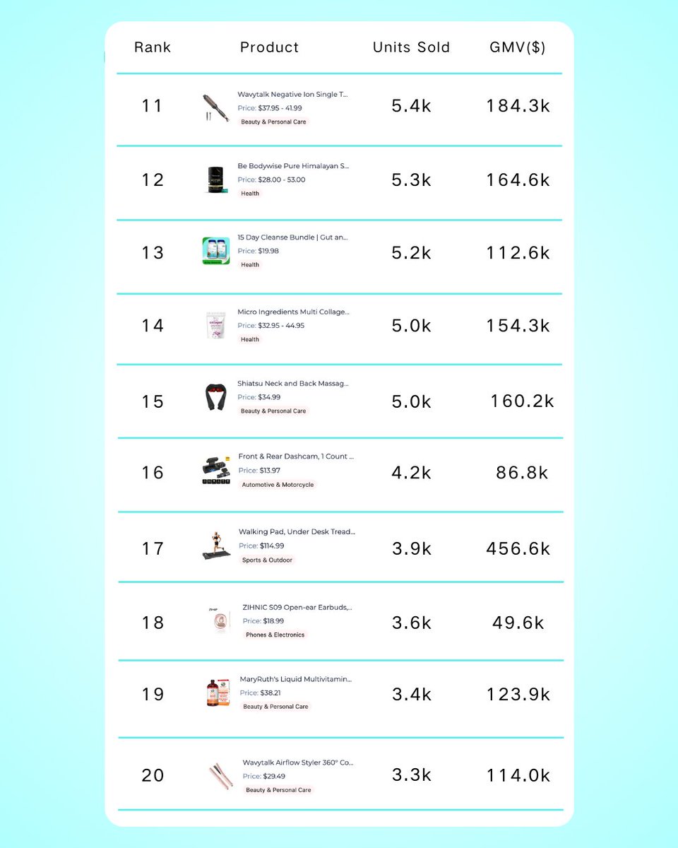 YooFinds tweet media