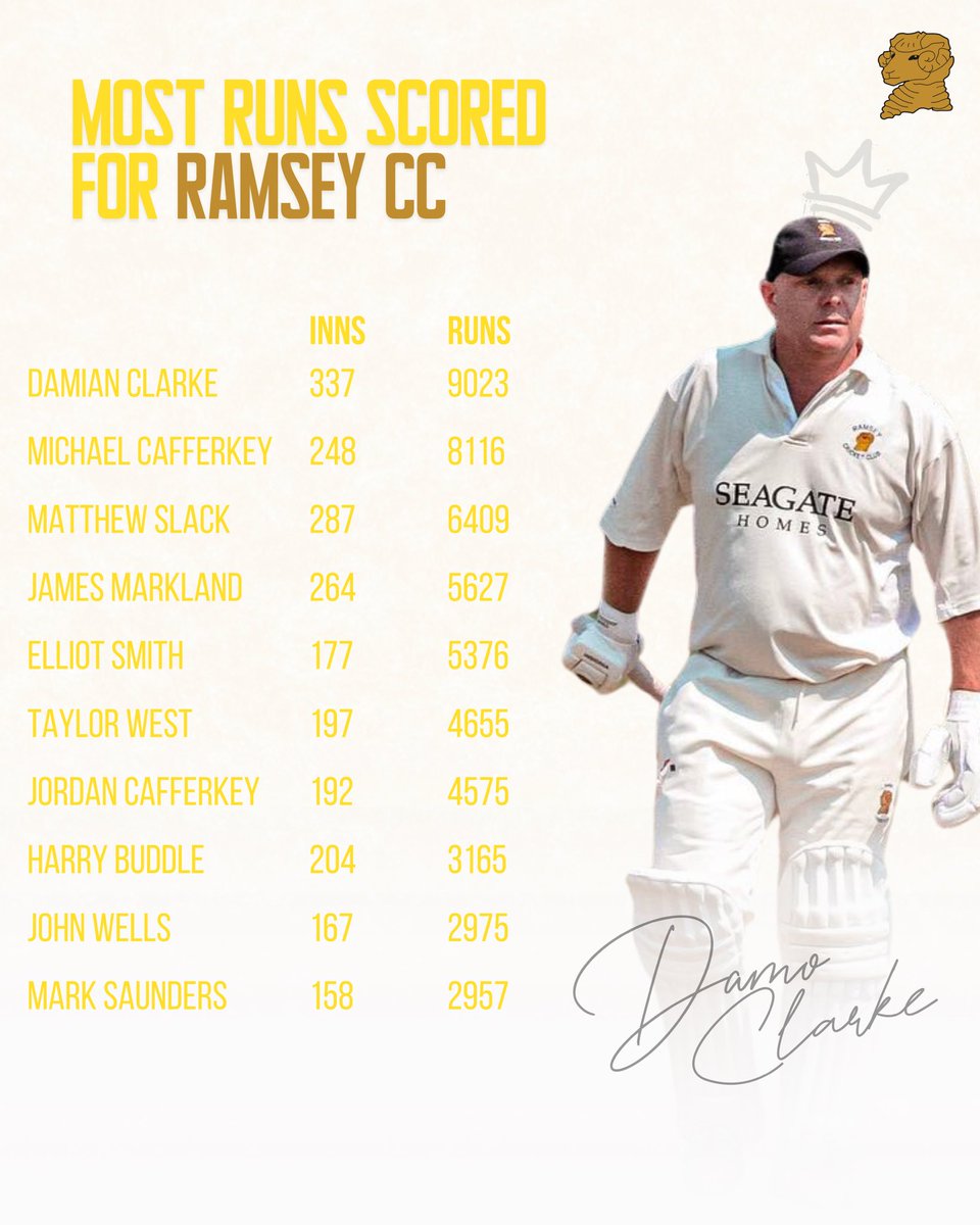 Some Impressive Numbers 👏🏼🌟