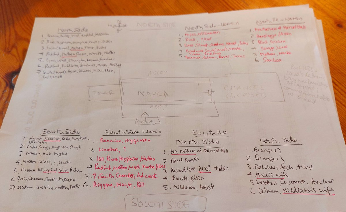 Found an unexpected treasure yesterday in the back of the #Berkswell Parish Register - a list of C17 parishioners and where they sat in the parish church!! Here's a preliminary sketch... excited to find out more ##OnePlaceWednesday #LocalHistory #Warwickshire